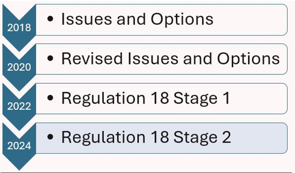 Local Plan stages - stage 2